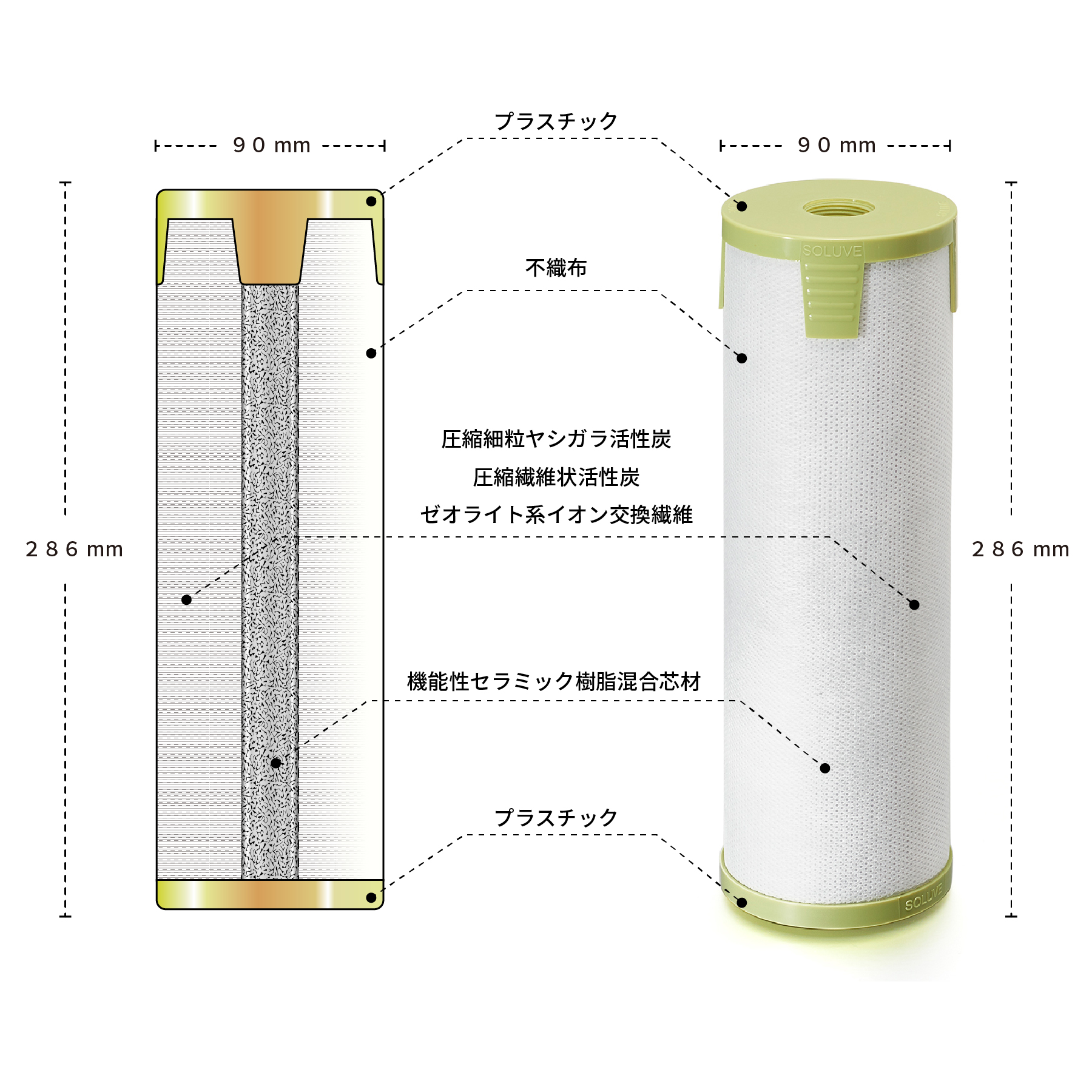 「ソリューヴカートリッジフィルター素材解説」画像